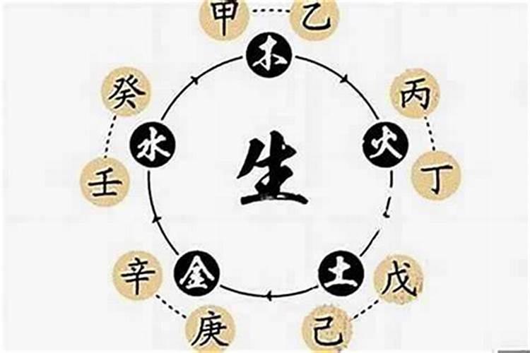 生辰八字代表的是什么意思啊？是就八个字么？