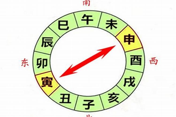 大运寅申相冲怎样才是吉寅申相冲化解方法？
