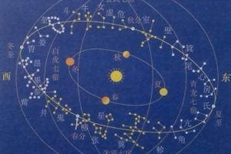 华盖怎么查,怎么看八字有没有华盖？