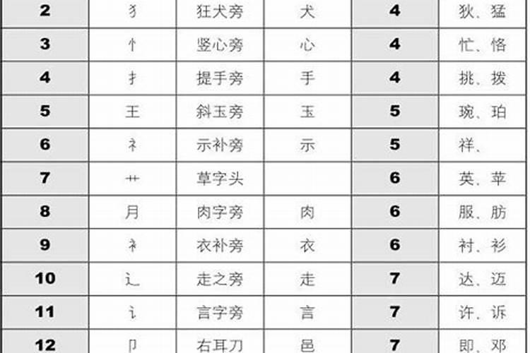 怎么看名字和生辰八字合不合 五行相合的名字推荐？