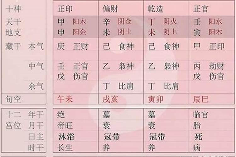 皇帝命的八字,强大的帝王之命八字