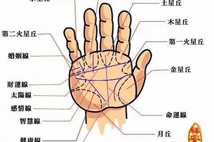 看一个人的命运好坏怎么看