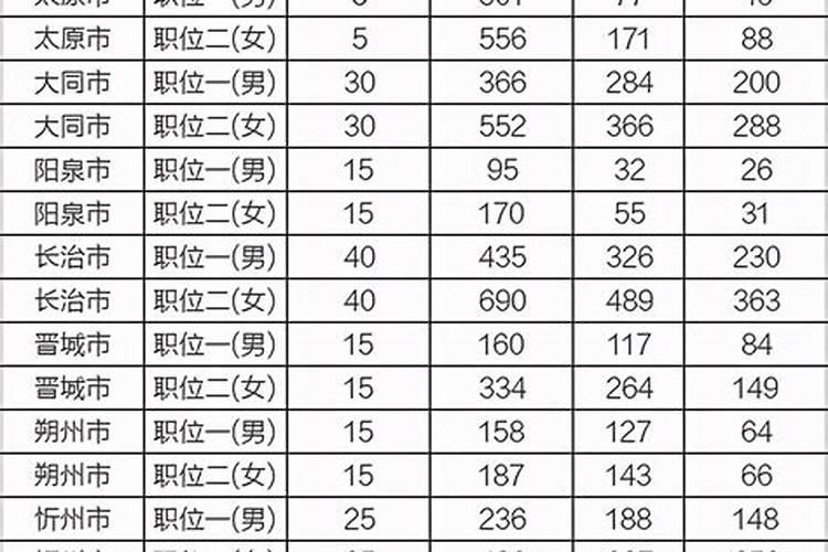 山西选调成绩公布时间2025