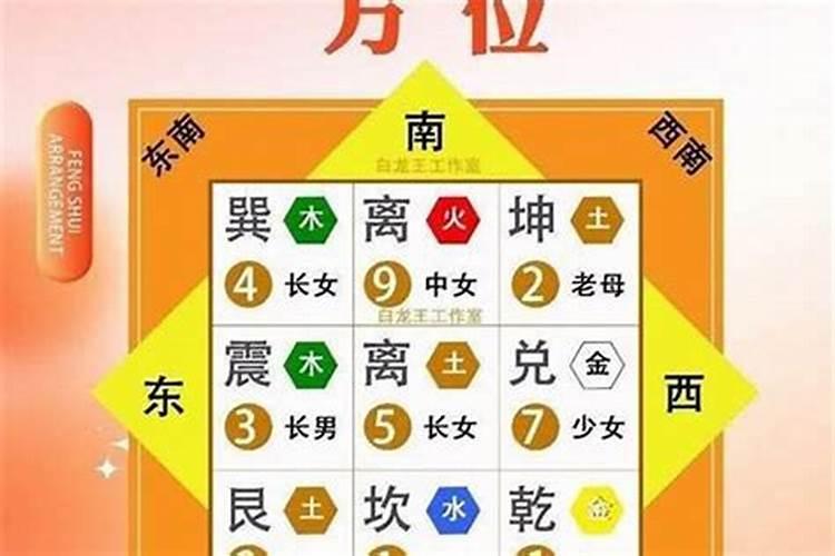 东四命西四命什么意思,怎么区分？