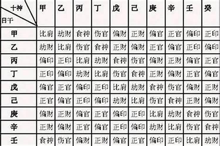 八字缺印(缺土)怎么补呀？