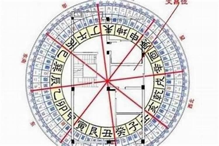 如何判断家里的文昌位