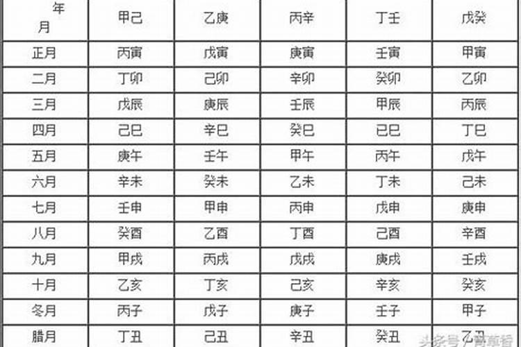 丑时和辰时婚姻合吗 婚姻发展好吗？