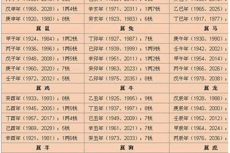 属蛇人2025本命年怎么样