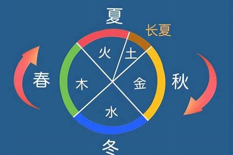 查八字算命,丙寅,丁酉,壬戊,癸卯适合做什么行业