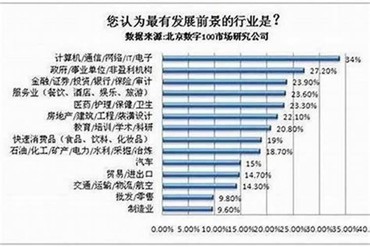 2025年是什么属相年