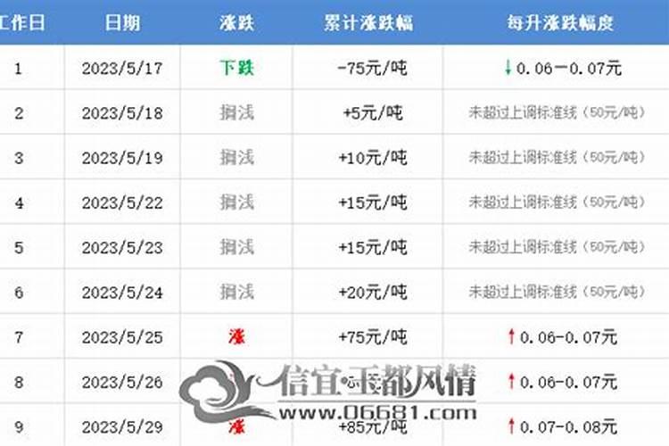 犯太岁戴什么首饰能化解