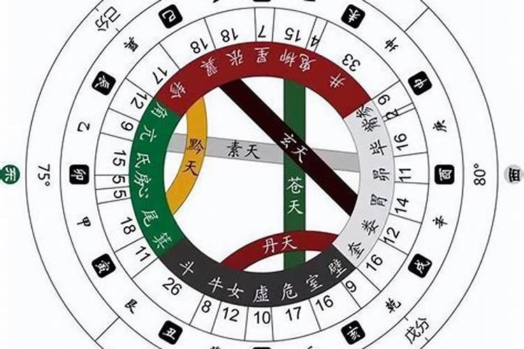 八字里的三合是什么意思？