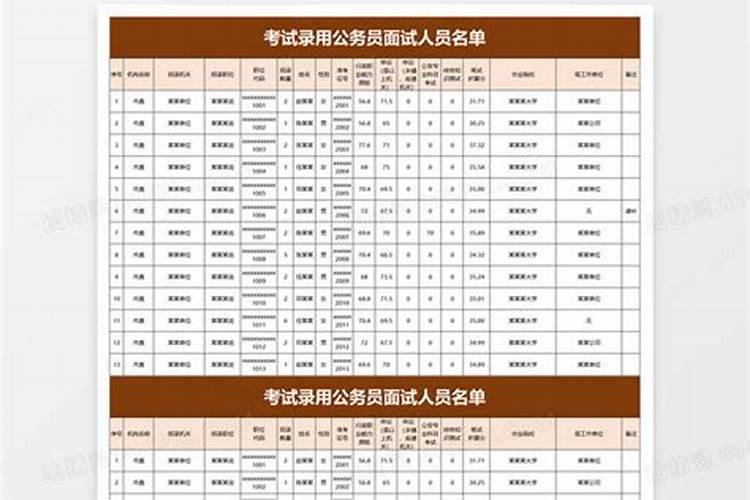 如何找到自己的自信心去面试？？