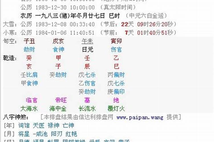 十二生肖中属狗的人命运如何几点出生最好