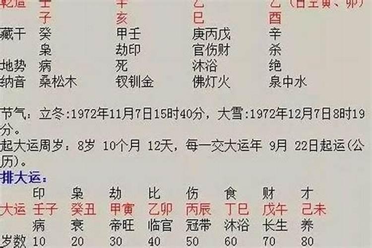 男命八字看有几个子女 看子星？