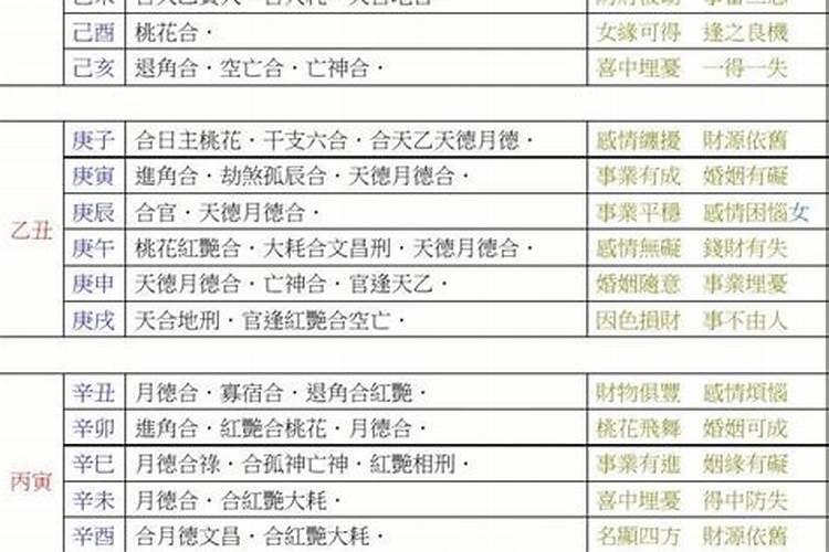 八字流年流月断事技巧有什么说法