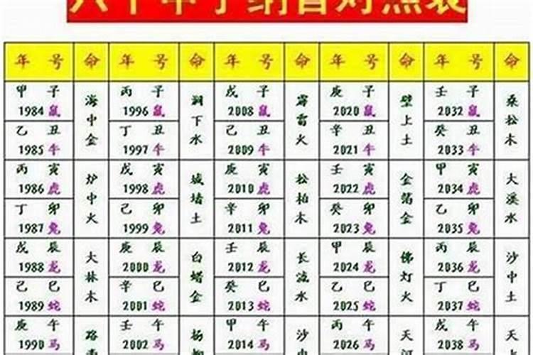 怎样算生辰八字