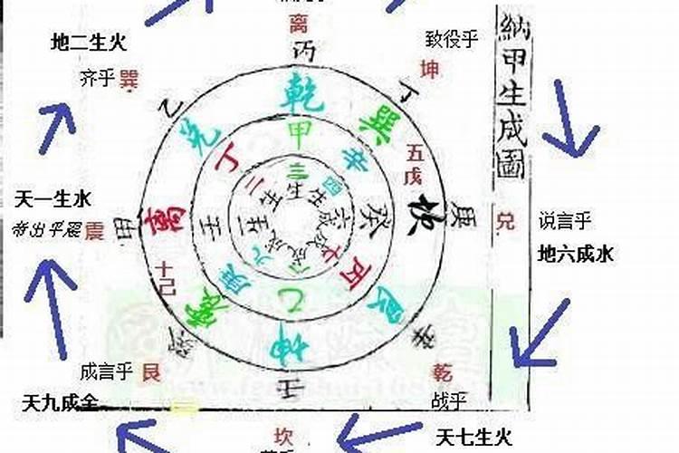 什么是月破？为何有烧七习俗？什么是犯七？