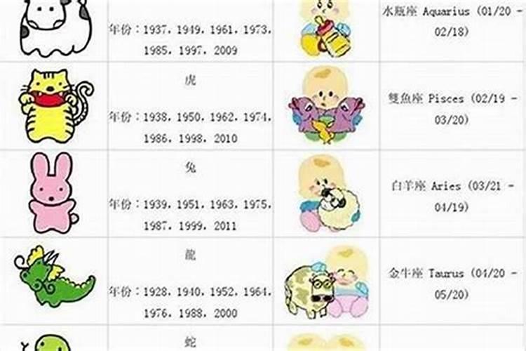 兔与龙的婚配合适吗 属兔人和属龙人婚姻配对？