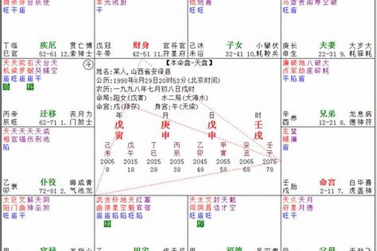 天机巨门在夫妻宫的紫薇命盘婚姻都不顺吗？