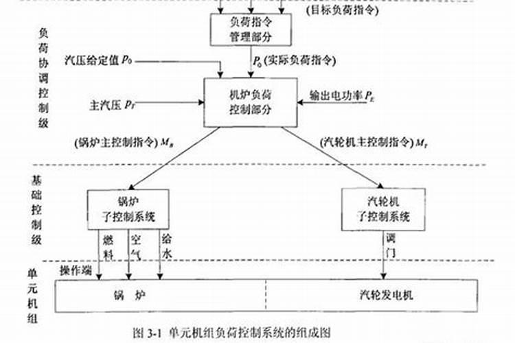 时间都去哪了？如何把浪费的时间“找回来”？