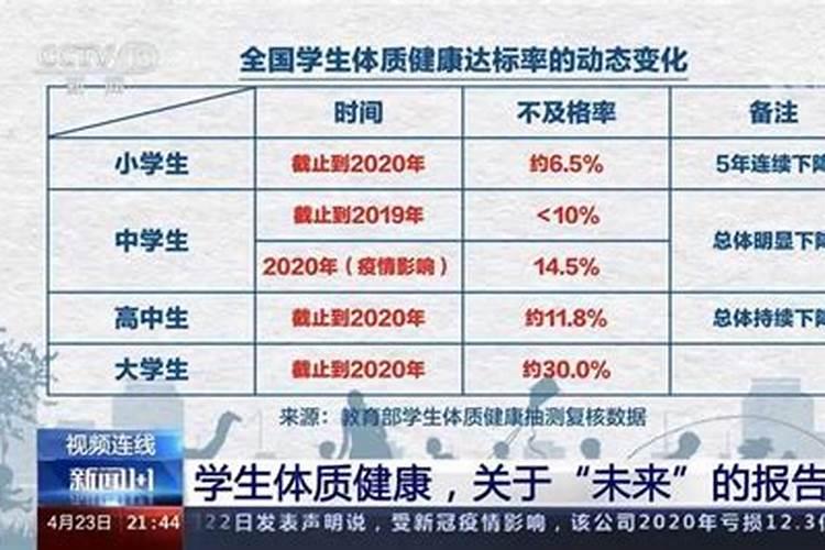 2025金牛座考试运怎么样