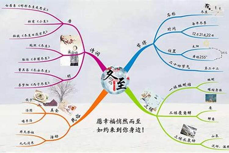 冬至有哪些风俗