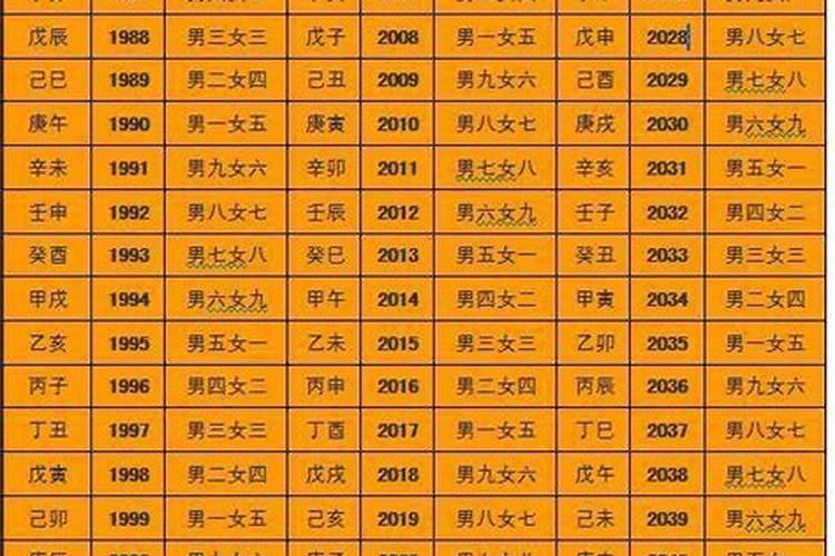 八字合婚测试有哪几种方法 看看您与伴侣是否合适？