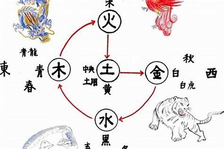 朱雀,玄武,青龙,白虎的由来