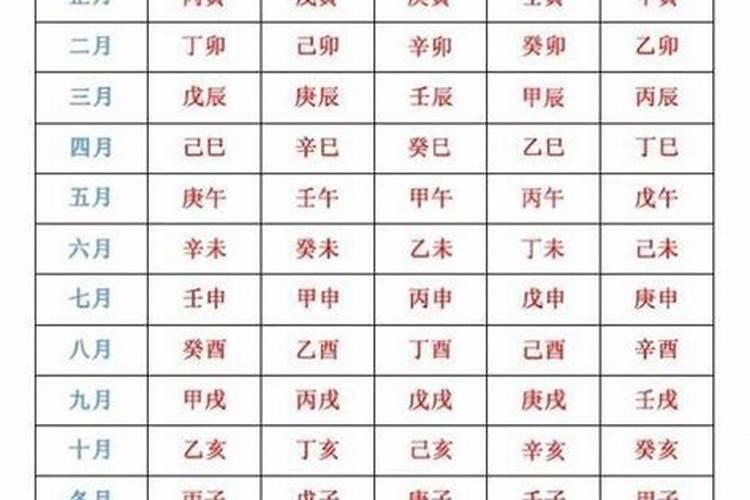 八字怎么知道自己什么时候结婚,知道生辰八字怎么算结婚日期？