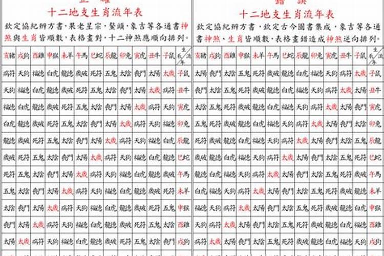 东四命男和西四命女 相互吸引互帮互助