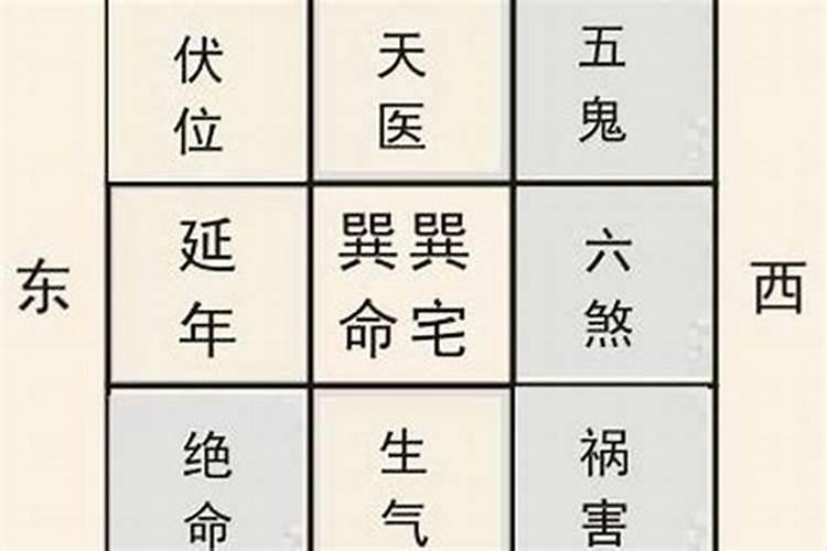 破关口都有什么关口