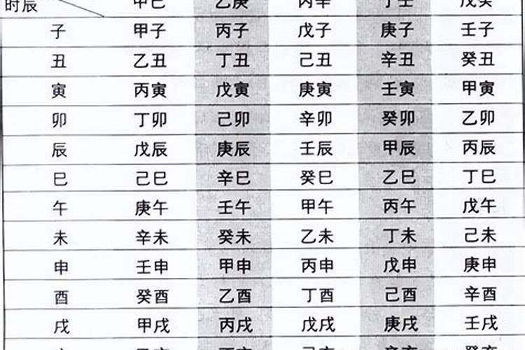 八字命理中的婚姻宫 什么是婚姻宫