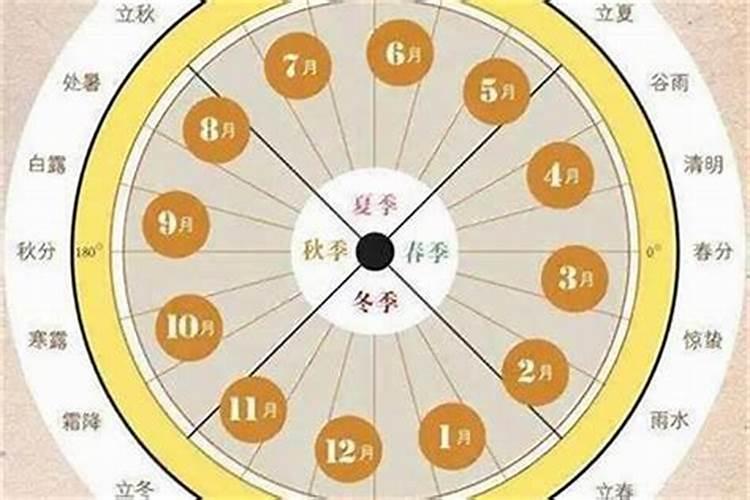 2008年农历4.21早上七点生的五行里缺什么,命运怎么样？
