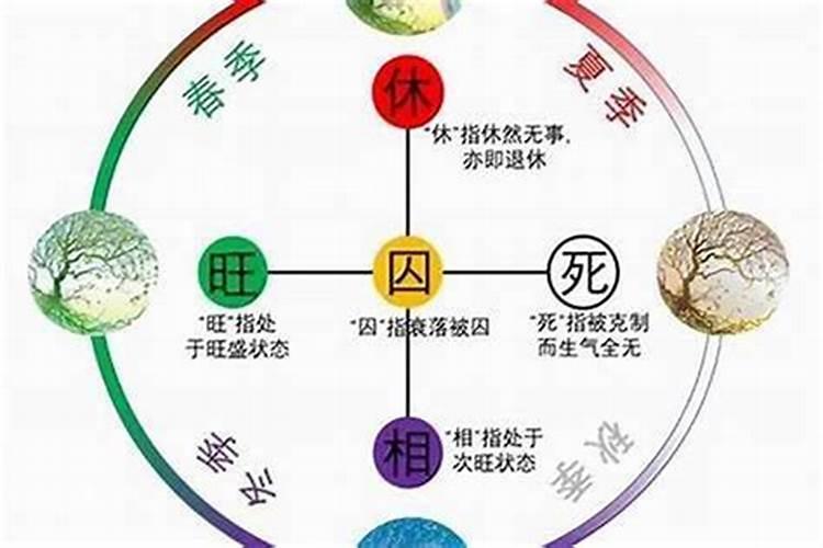 判断八字旺衰的标准,什么叫日干旺于月支,月支怎么样的情况下财算得令...