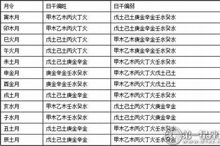 八字旺哀再祘准的三个步骤