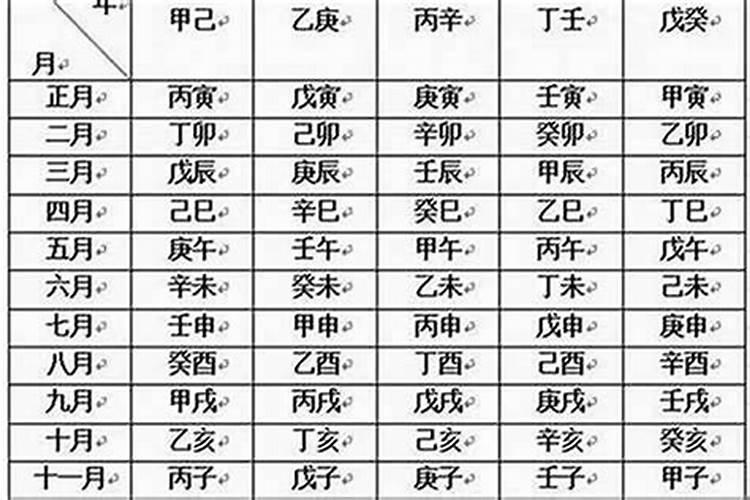 如何推算生辰八字