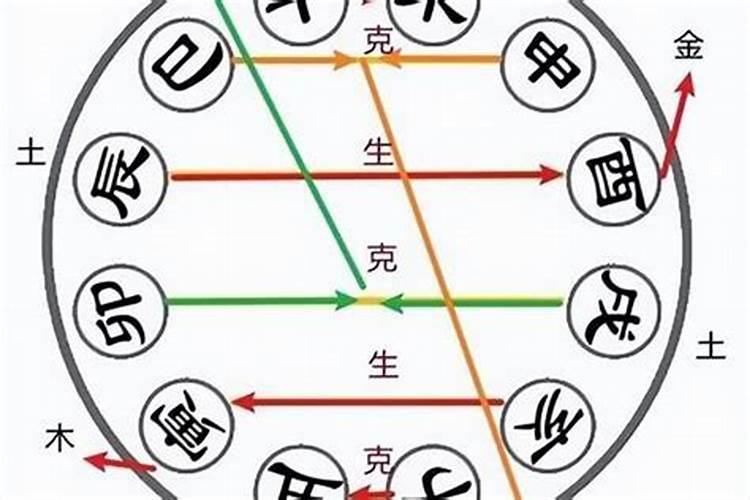八字不合可以结婚吗