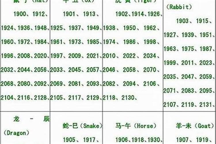 农历196o年正月初二是公历几月几号