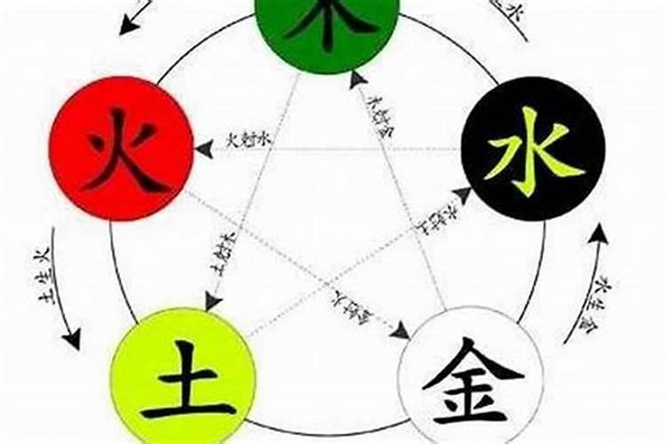 怎么看八字五行是否忌火,如何判断八字喜忌