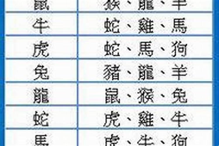 属马最佳婚配前十名属相,属马配什么属相最好