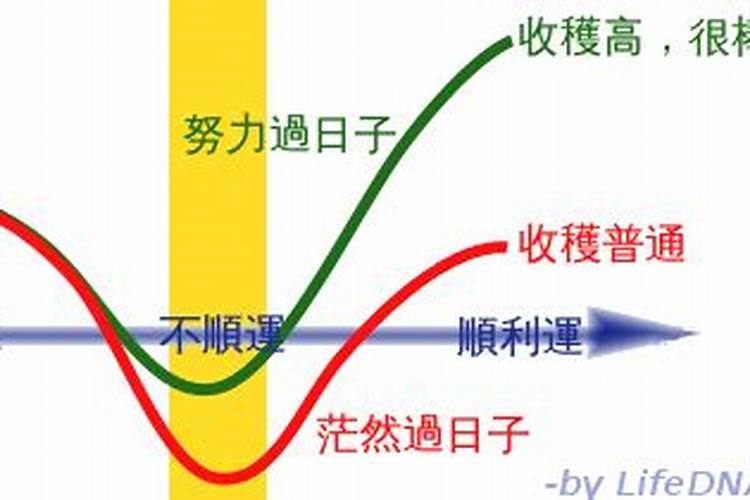 怎样从八字看出自己的一生运势