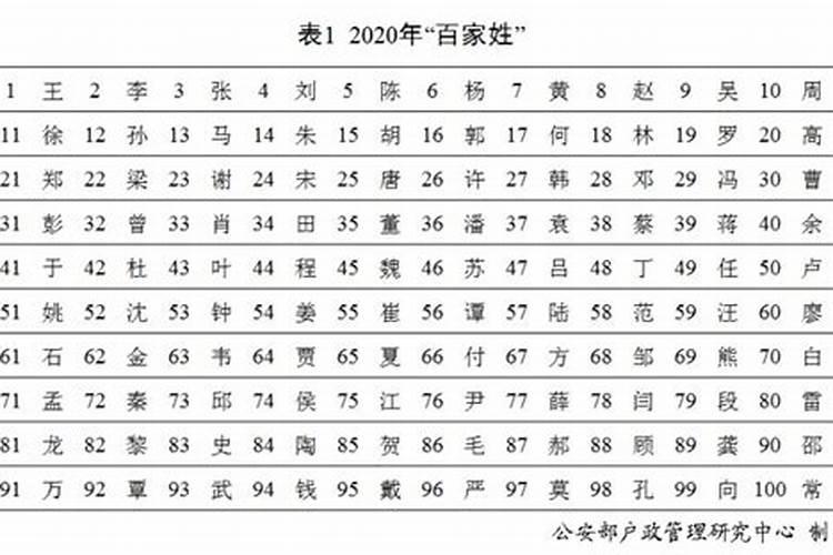 输入姓氏自动取名赵？