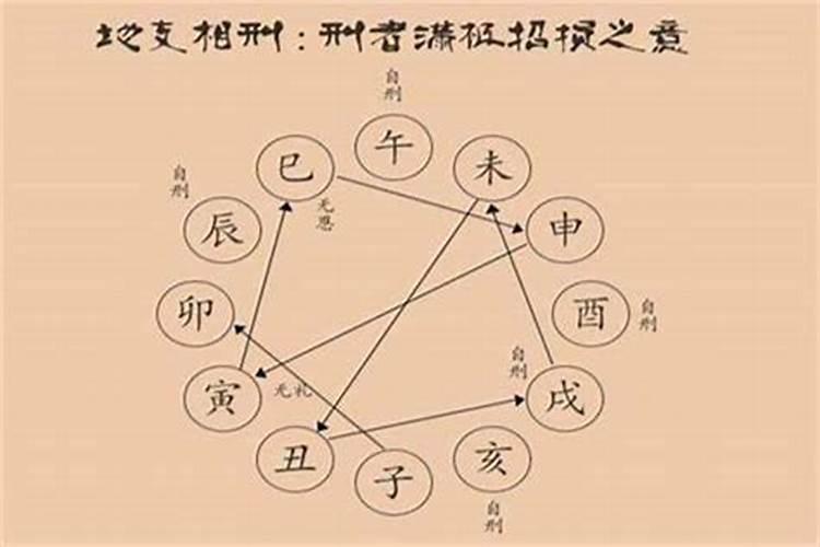 2021年龙抬头是几月几日 龙抬头的由来和风俗