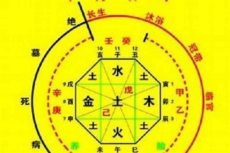 八字不合能破吗可以化解