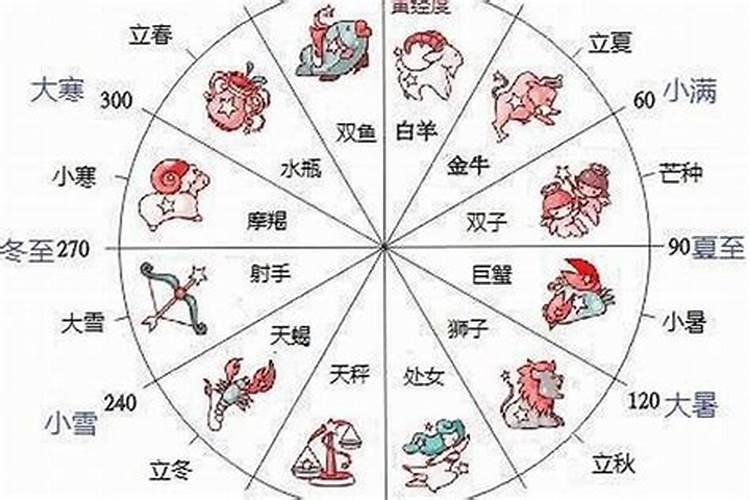 3月15号是什么星座