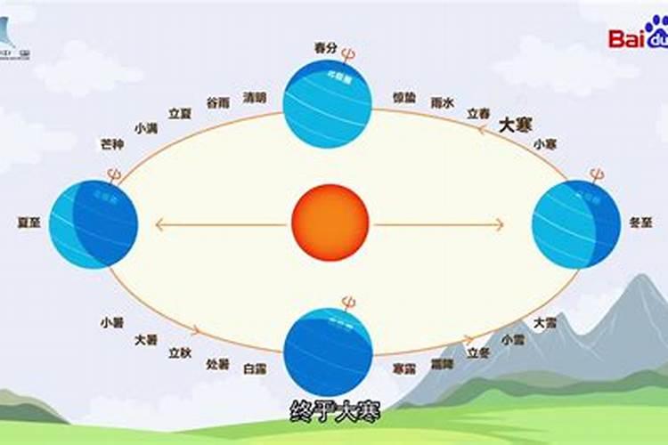冬至为什么在地球的南回归线上？