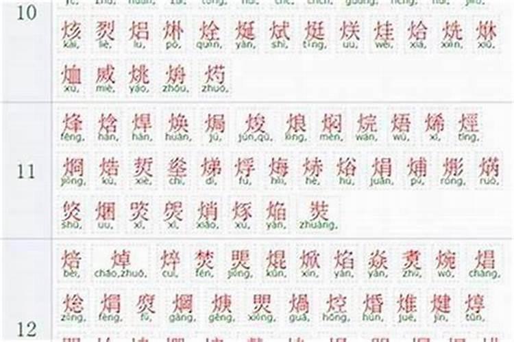2020年腊月二十二出生的男孩缺火生辰八字起名方法