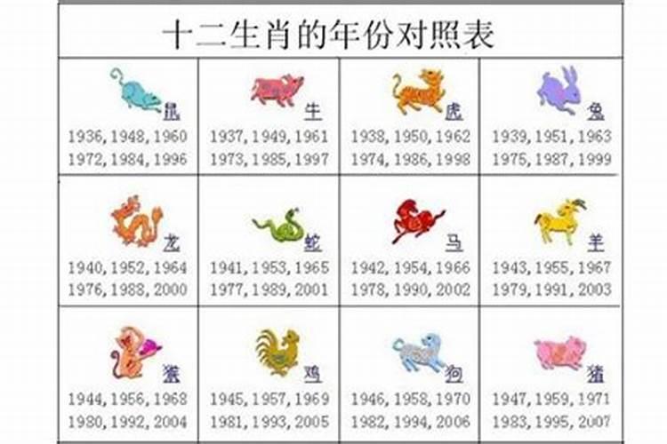 12生肖出生月命运是怎么样？