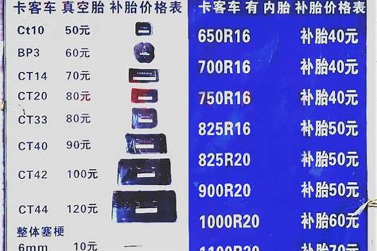 大年初一小车漏气,有啥说法？